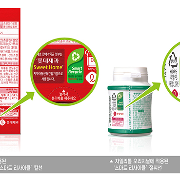  롯데제과, 자일리톨껌·빼빼로에 ‘스마트 리사이클’ 적용