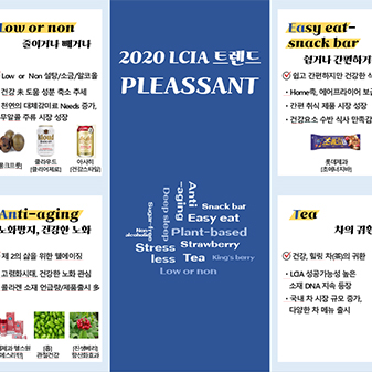  롯데제과, AI 트렌드 예측 시스템으로 분석한 2020 식품트렌드 제시