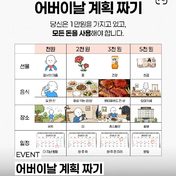  곧 다가오는 #어버이날 준비해야할 것도 많은데 과연 만 원의 제한을 가지고